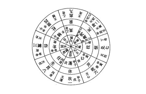 奇門遁甲 生門|神秘的奇門遁甲(5)——八門、九星、八神含義